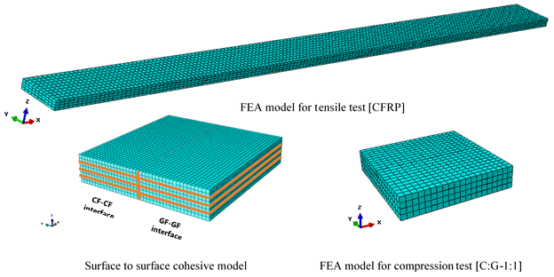 Figure 3. Meshing of the FEA models for tensile and compression tests
