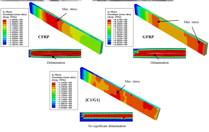 Figure 8. FEA stress contour plots of composite laminates