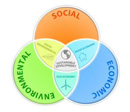 social