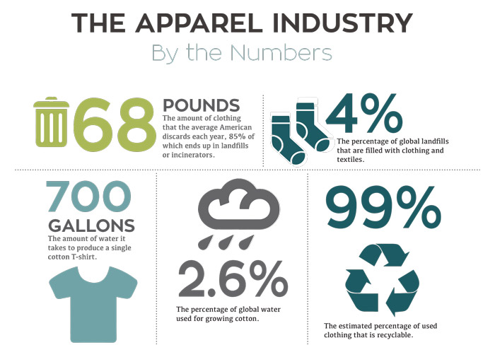 Figure 2: Info graph showing the impact of apparel in cotton growing place and in apparel users’ country.