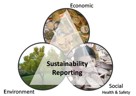 Sustainability reporting for textile garment corporations