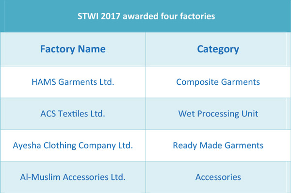 4 factories got STWI awards for their best practice on sustainability