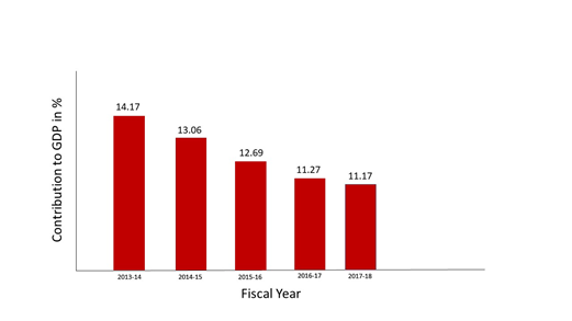 RMG Sector s Contribution To GDP Downs By 3 rmg-sector-s-contribution-to-gdp-downs-by-3