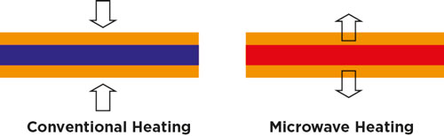 Different coloration techniques for dyeing and printing industry