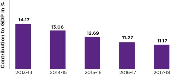 RMG Sector s Contribution To GDP Downs By 3 rmg-sector-s-contribution-to-gdp-downs-by-3