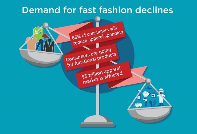A declaration of the era of ‘Functional Fashion’