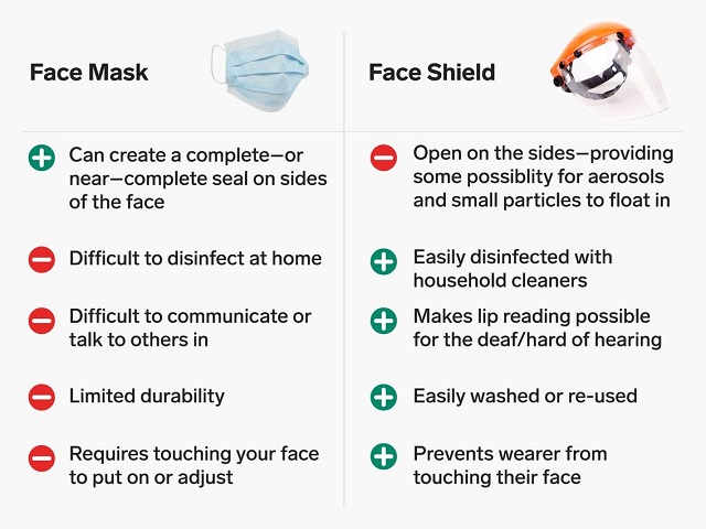 Face shields for COVID-19 infection control