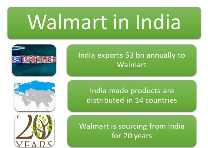 Walmart to triple exports of Indiamade goods by 2027