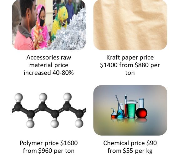 Garment accessory manufacturers take a hit as raw material prices rise