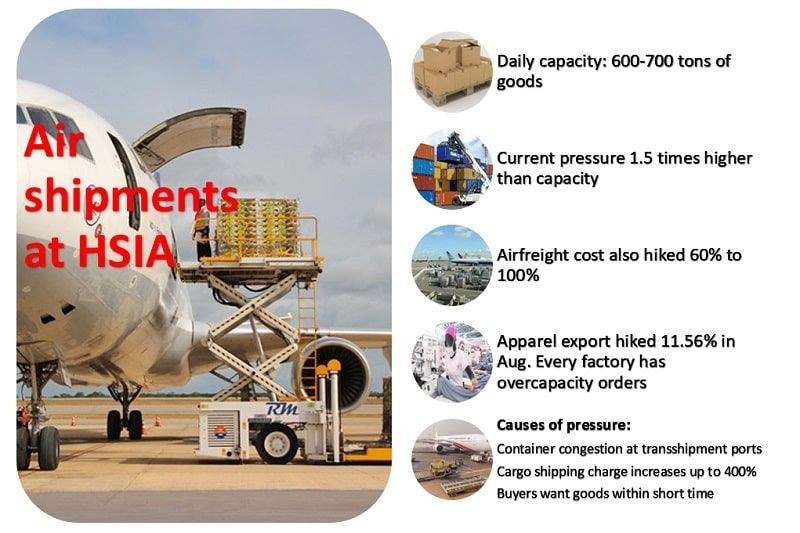 RMG cargo holds up at airport hurting export