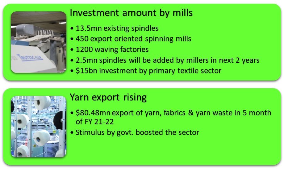 Local spinners step up yarn, fabrics export