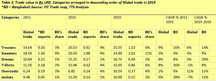An overview on global fiber and yarn market