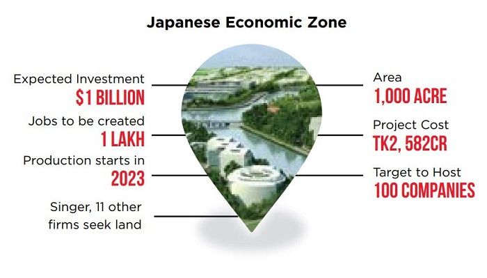 Japanese investments to foster Bangladesh’s economic development