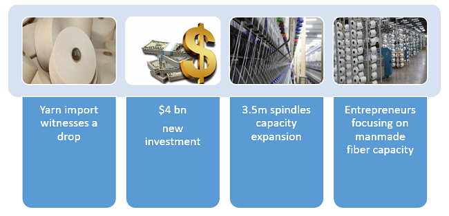 Bangladesh sees less yarn import as textile industry builds capacity
