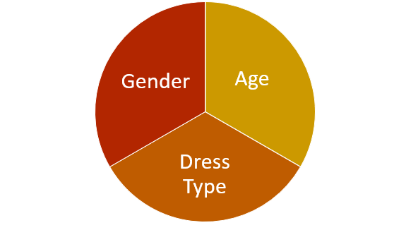 Fast fashion to grow by 15.6% in 2023