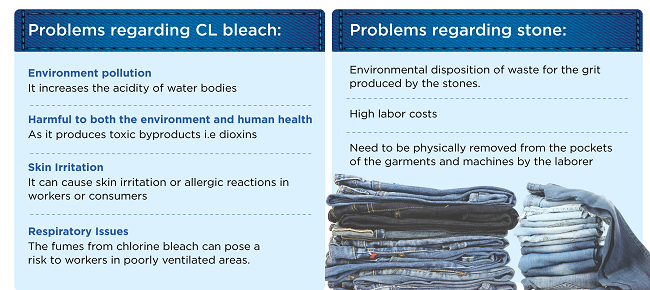 Sustainable alternatives to Cl bleach and stone in denim washing