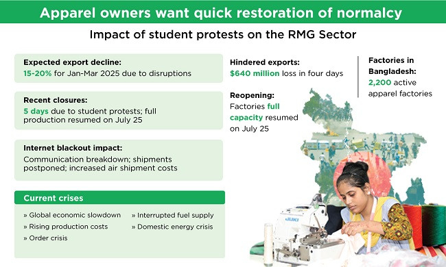 Apparel owners expect current unrest won't spoil their expected recovery opportunities