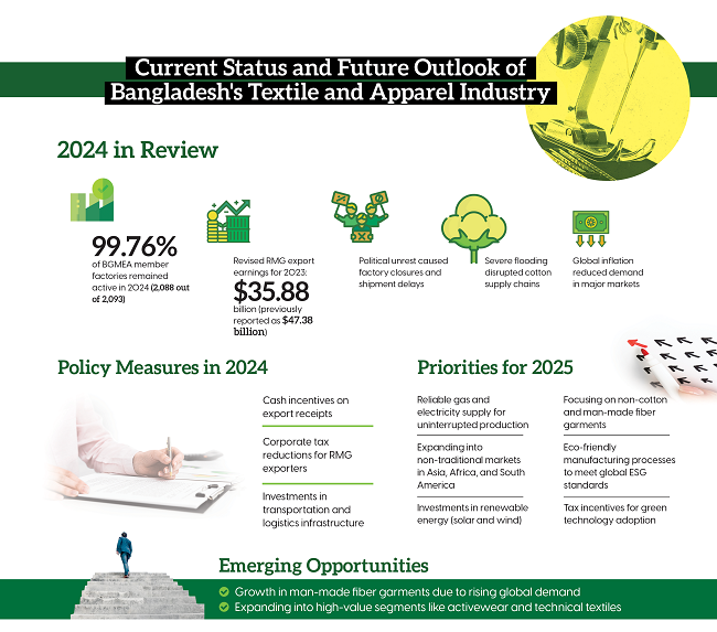 Resilience amid challenges and prospects for 2025