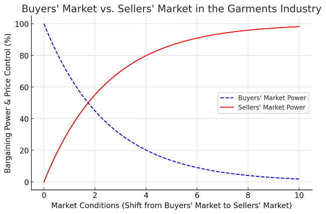 Is it turning into a seller's market at least for a short term!